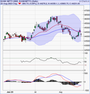 Technical analysis calls